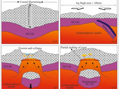 Petrology and geochemistry of the volcanic rocks in NE Abhar
