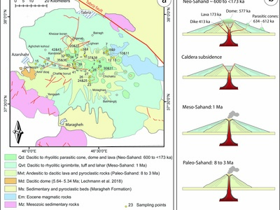 Investigation of Sahand volcanic sequence along with petrology and geochemistry of the volcano