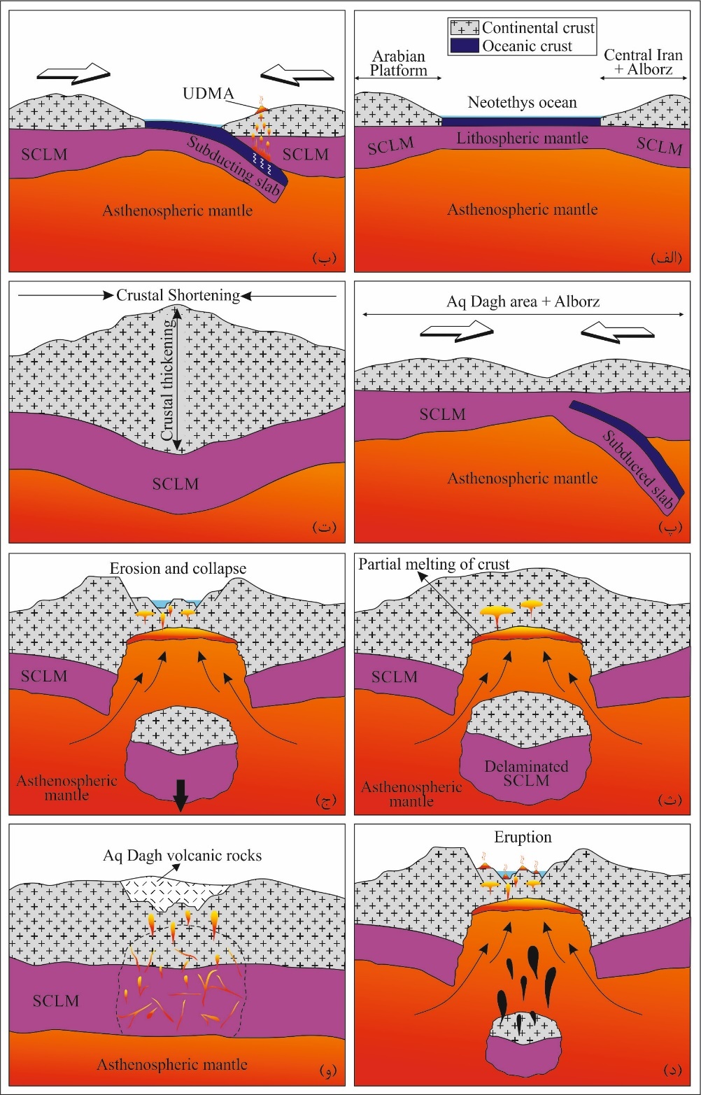 Petrology and geochemistry of the volcanic rocks in NE Abhar