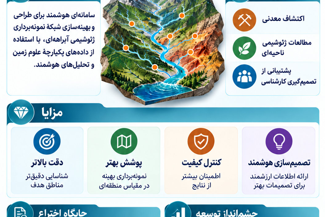 ثبت اختراع سامانه هوشمند طراحی شبکه نمونه‌برداری ژئوشیمیایی