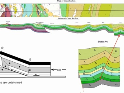 ارزيابي جنبش شناسي كپه داغ باختري از راه تهيه برش هاي ترازمند