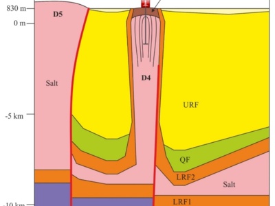 زمين شناسی و زمين ساخت دياپيريسم در گستره نصرآباد كاشان