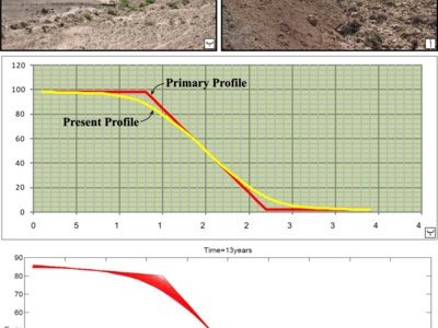 مدل سازی فروكاهی افراز برخی گسله های جنبای ايران