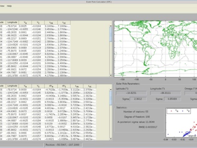 محاسبه قطب اویلر و سرعت چرخش زاویه ای صفحه ها با استفاده از داده های زمین پیمایی