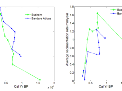 بررسی تغییرات آلودگی فلزی در بخش شمالی خلیج فارس با استفاده از رویکرد ایزوتوپهای پایدار و ژئوشیمی