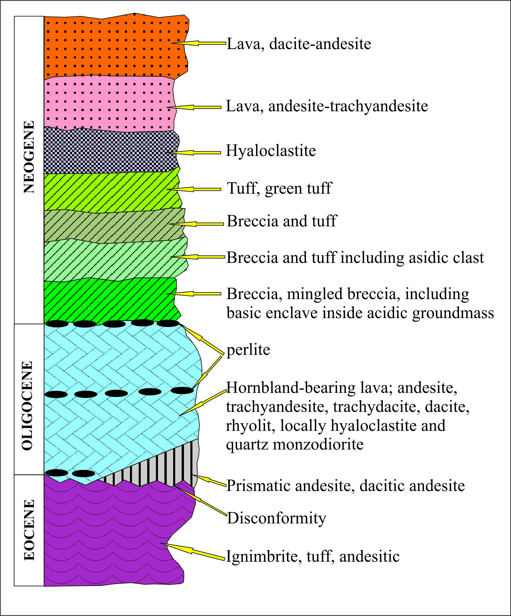 پترولوژی سنگ های آتشفشانی پسا-ائوسن در شمال نای بندان، بلوک لوت
