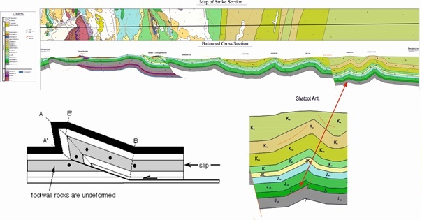 ارزيابي جنبش شناسي كپه داغ باختري از راه تهيه برش هاي ترازمند