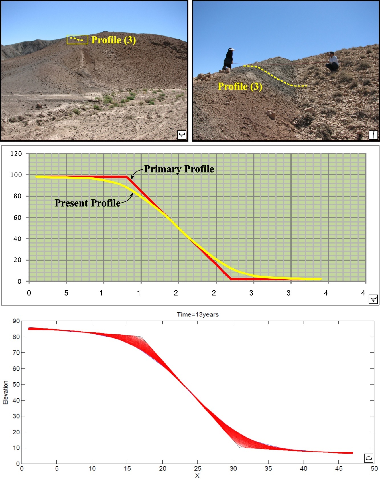مدل سازی فروكاهی افراز برخی گسله های جنبای ايران