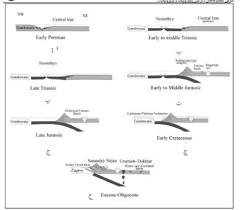 معرفی مجموعه های دگرگون شده پالئوزوییک-مزوزوییک در بخش جنوب خاوری پهنه سنندج-سیرجان
