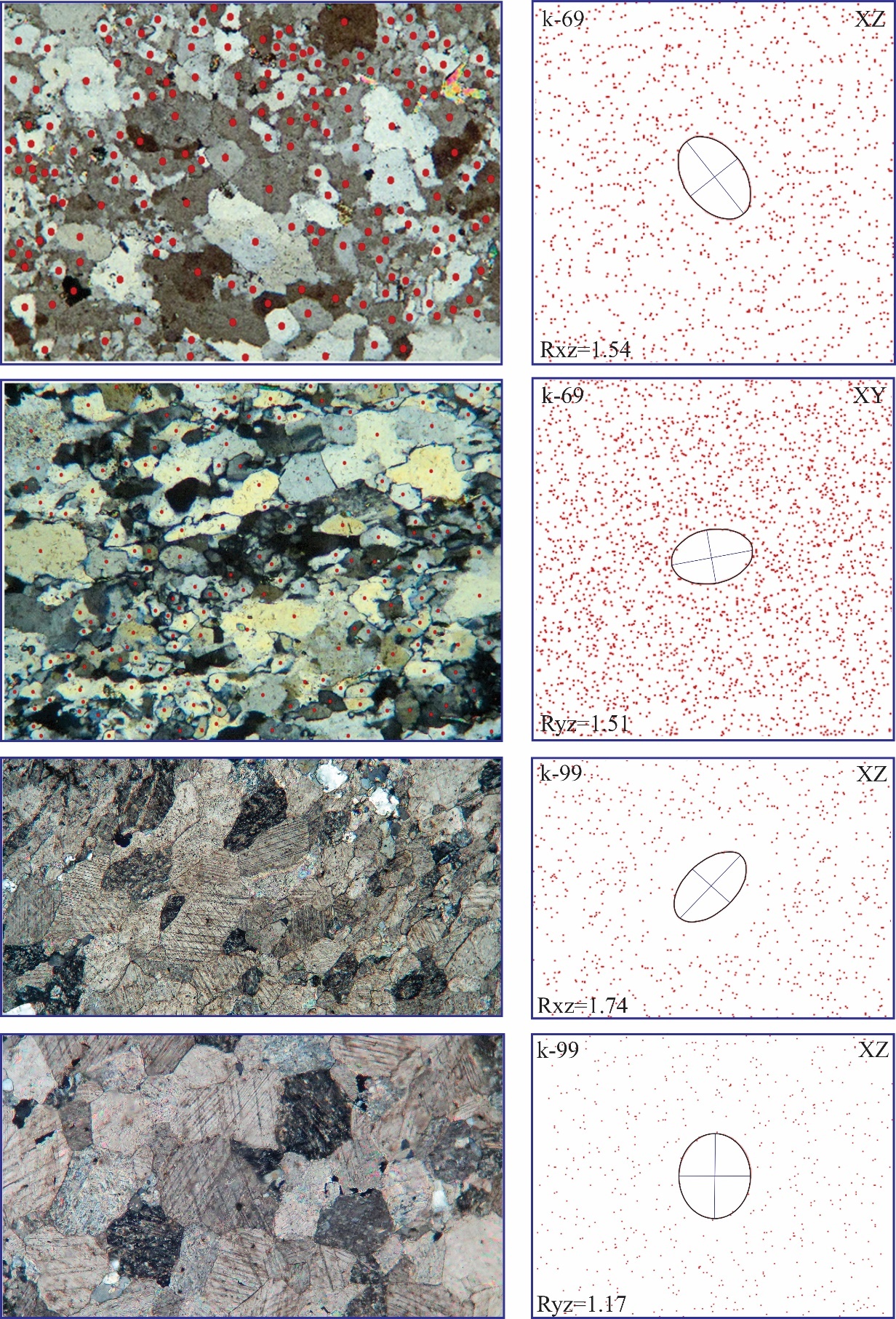 بررسی ساختاری و ریزساختاری سنگ های دگرگون قاسم آباد و کوه سرهنگی (شمال بلوک لوت)