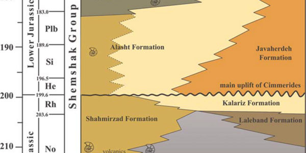 بايواستراتيگرافی گروه شمشک در ناحيه جاجرم با توجه خاص به آمونيتها